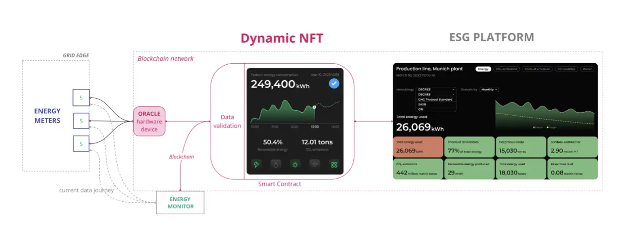 Siemens Tokenize the Energy Transition challenge submission