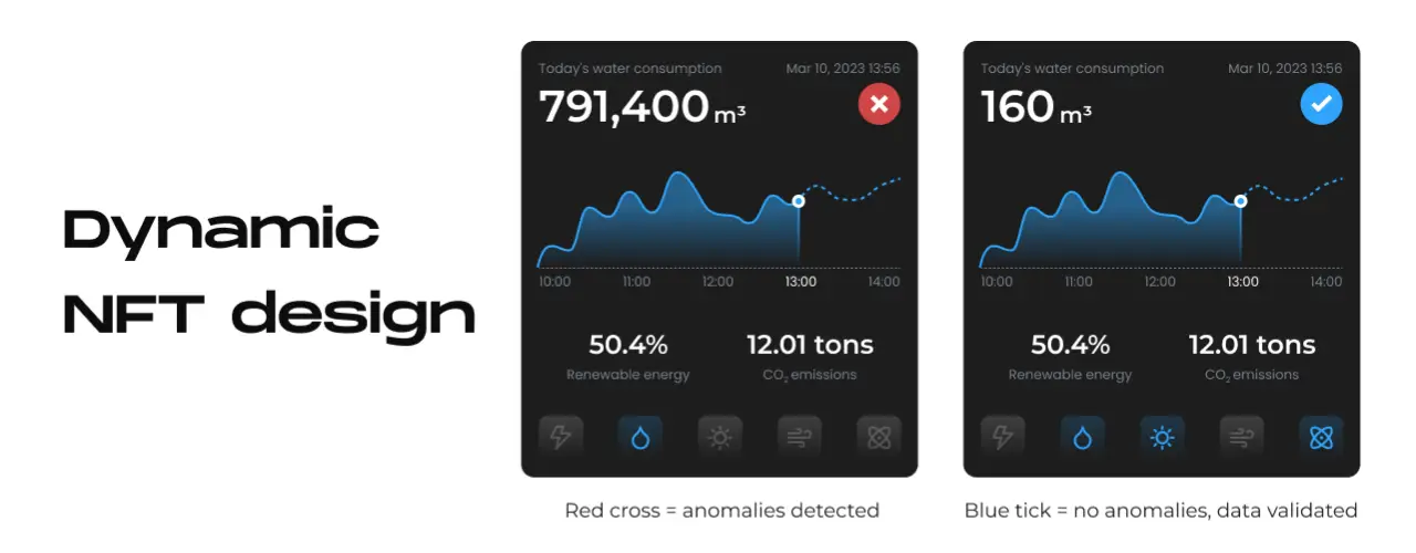 Siemens Tokenize the Energy Transition challenge submission